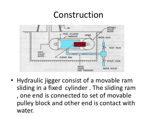 crane construction diagram wiring diagram online Mobile Crane Diagram crane construction diagram wiring diagrams lose crane outrigger crane construction diagram